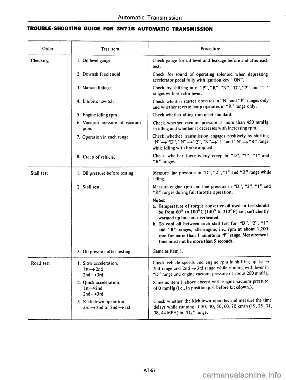 DATSUN 610 1976  Service Manual 