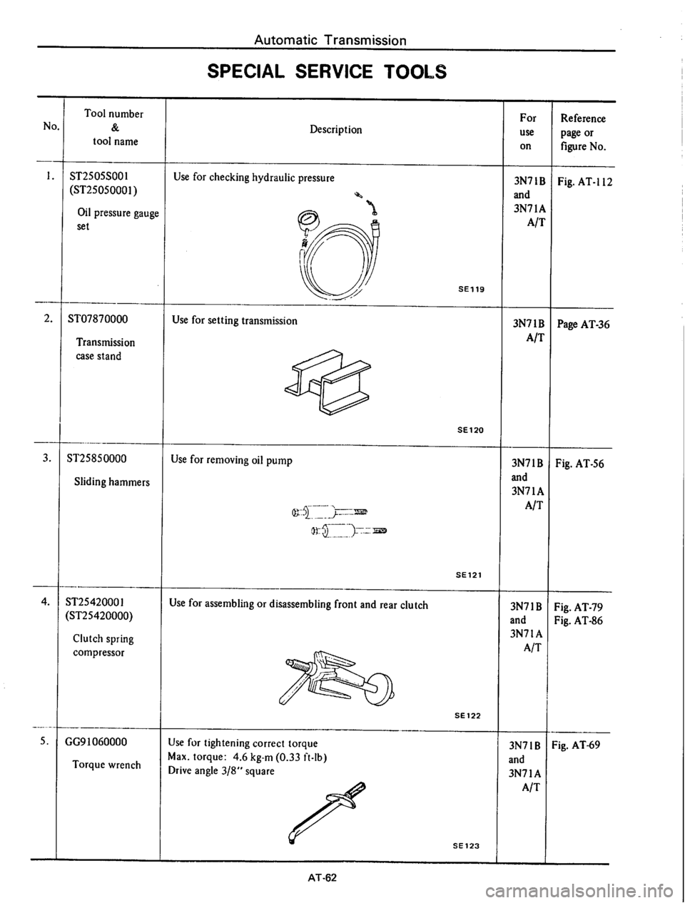 DATSUN 610 1976  Service Manual 