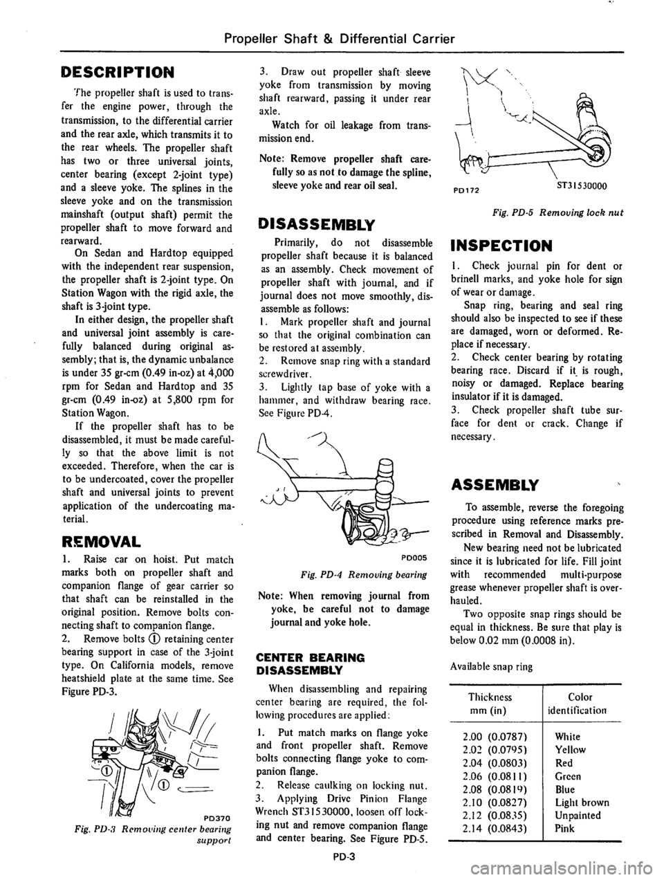 DATSUN 610 1976  Service Manual 
