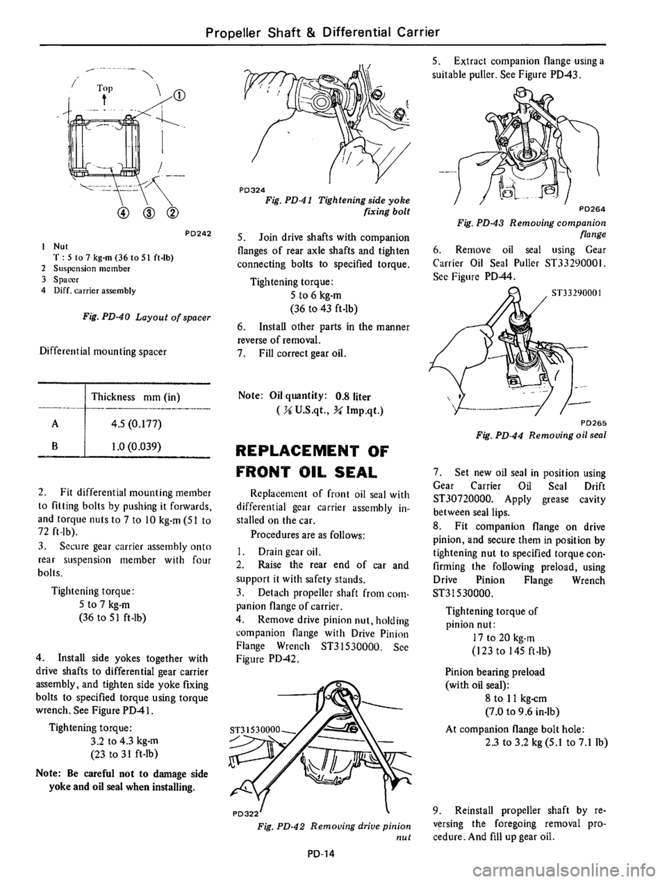 DATSUN 610 1976  Service Manual 