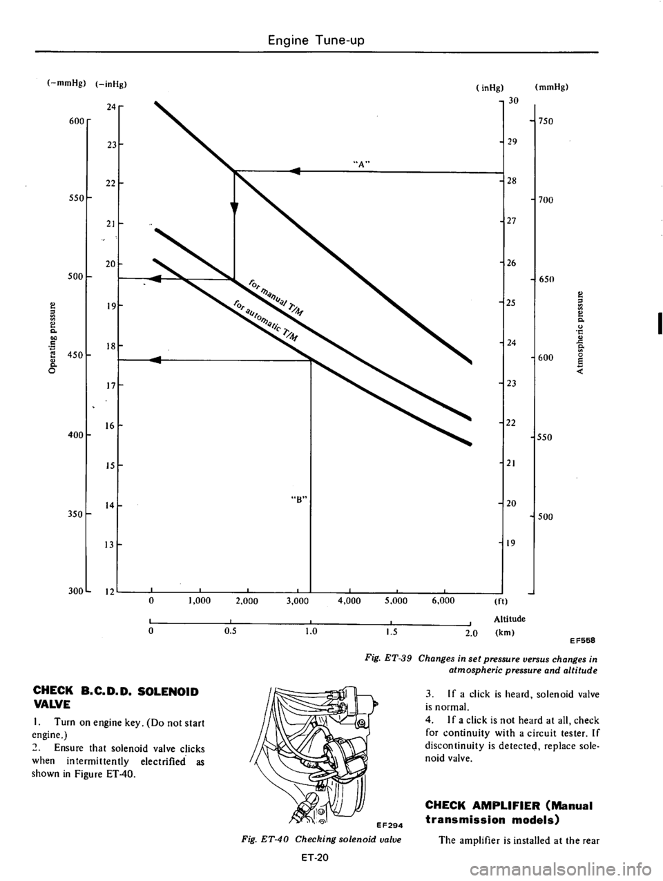 DATSUN 610 1976  Service Manual 