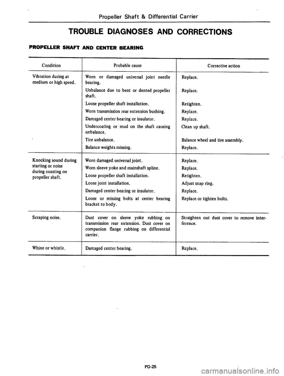 DATSUN 610 1976  Service Manual 