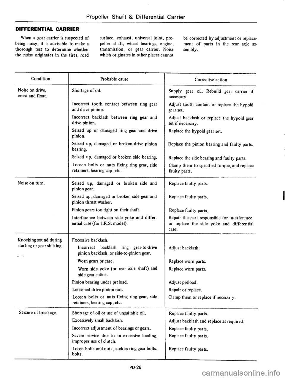 DATSUN 610 1976  Service Manual 