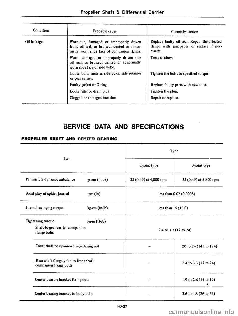 DATSUN 610 1976  Service Manual 