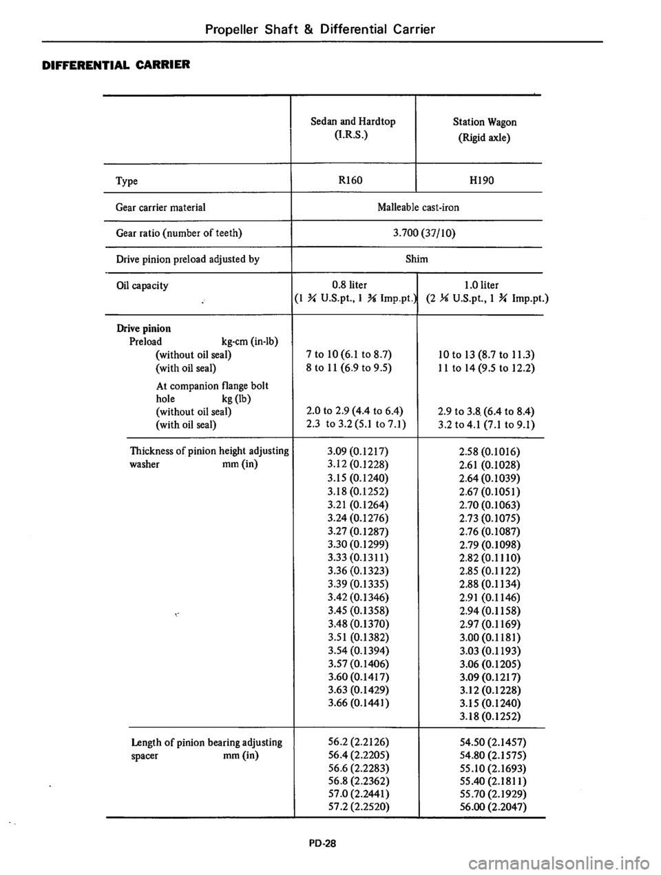 DATSUN 610 1976  Service Manual 