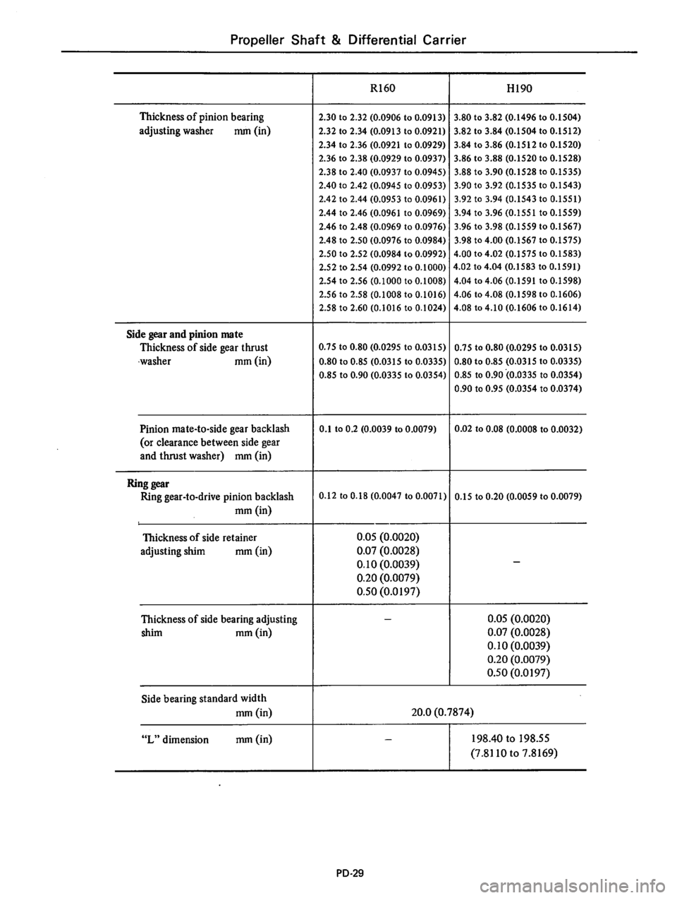 DATSUN 610 1976  Service Manual 