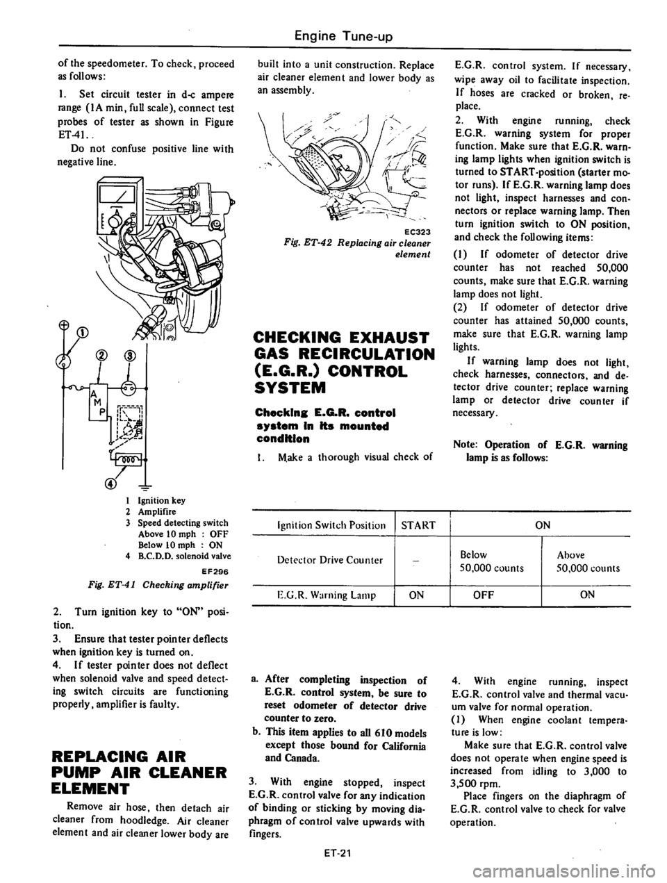 DATSUN 610 1976  Service Manual 