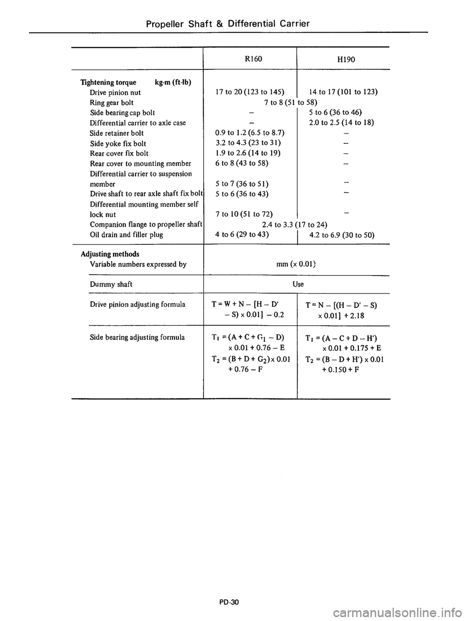 DATSUN 610 1976  Service Manual 