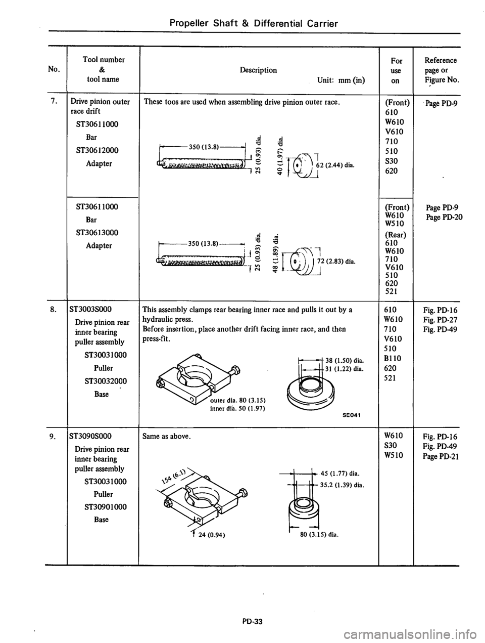 DATSUN 610 1976  Service Manual 