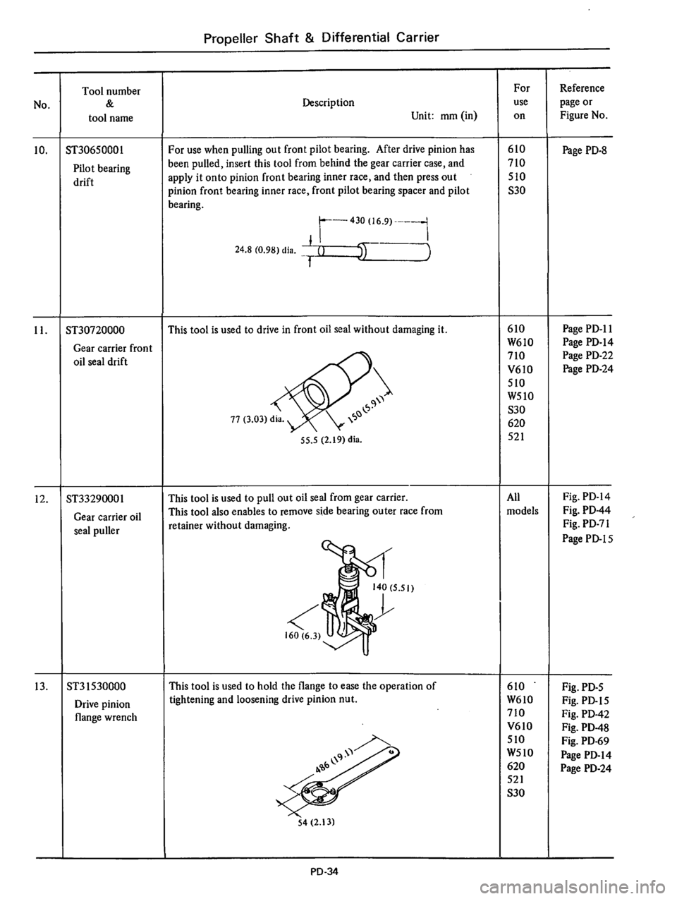 DATSUN 610 1976  Service Manual 