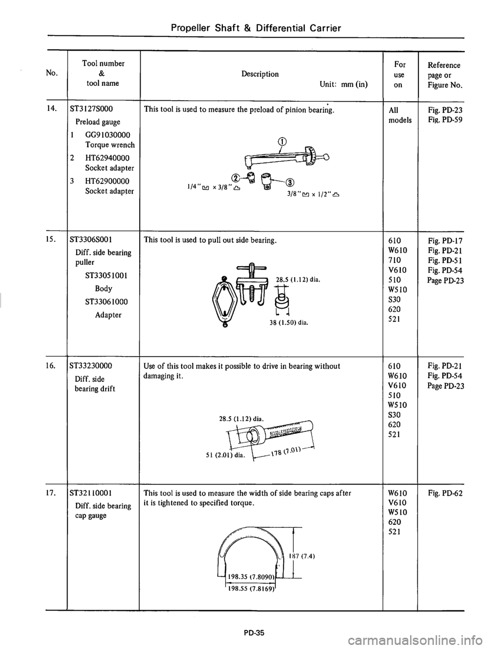 DATSUN 610 1976  Service Manual 