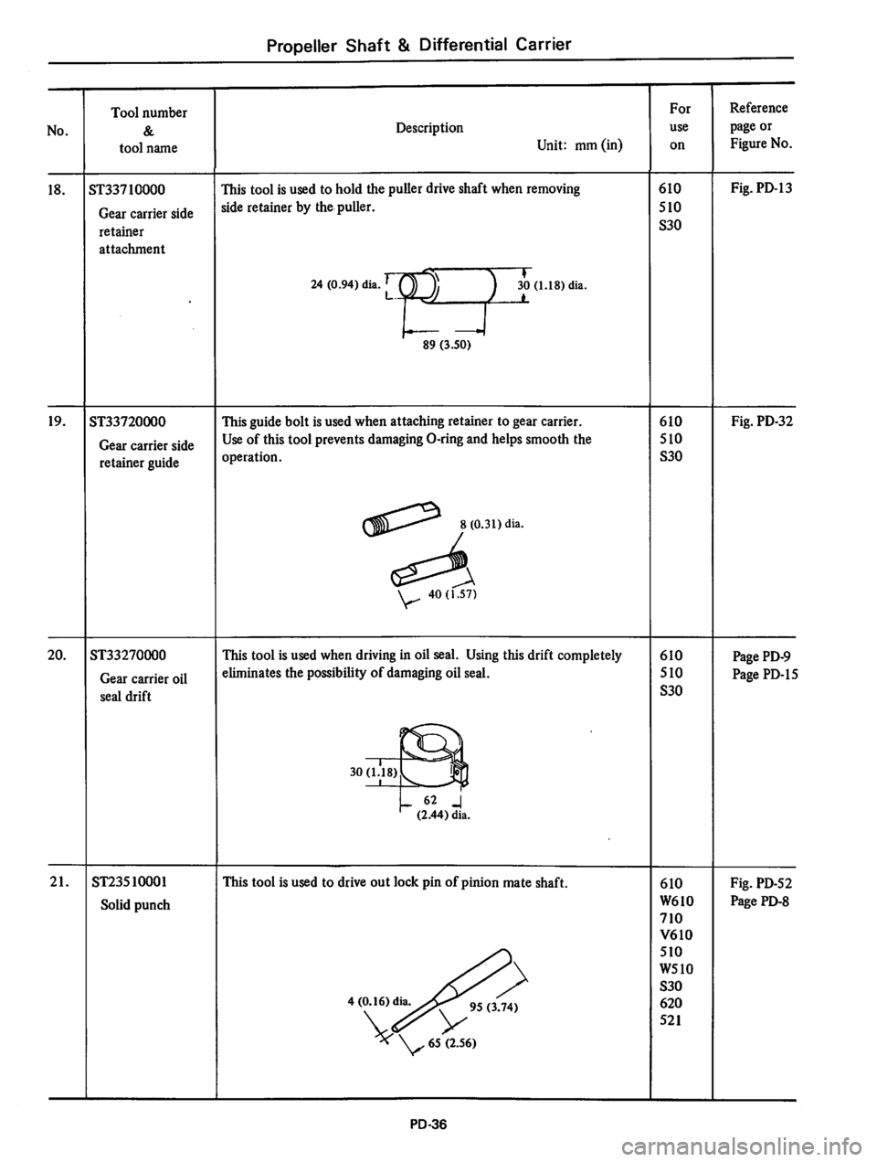 DATSUN 610 1976  Service Manual 
