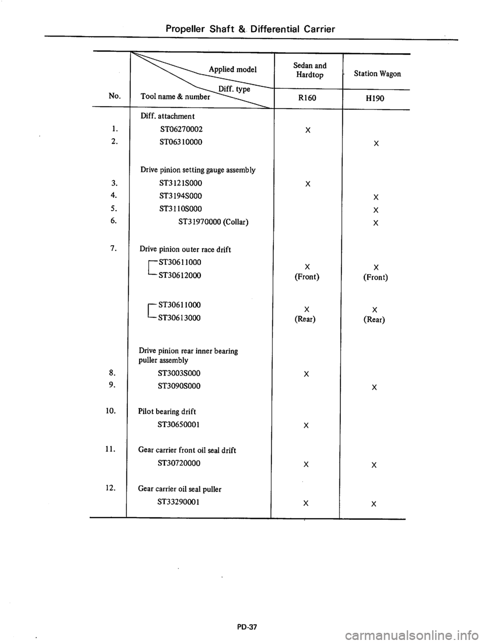 DATSUN 610 1976  Service Manual 