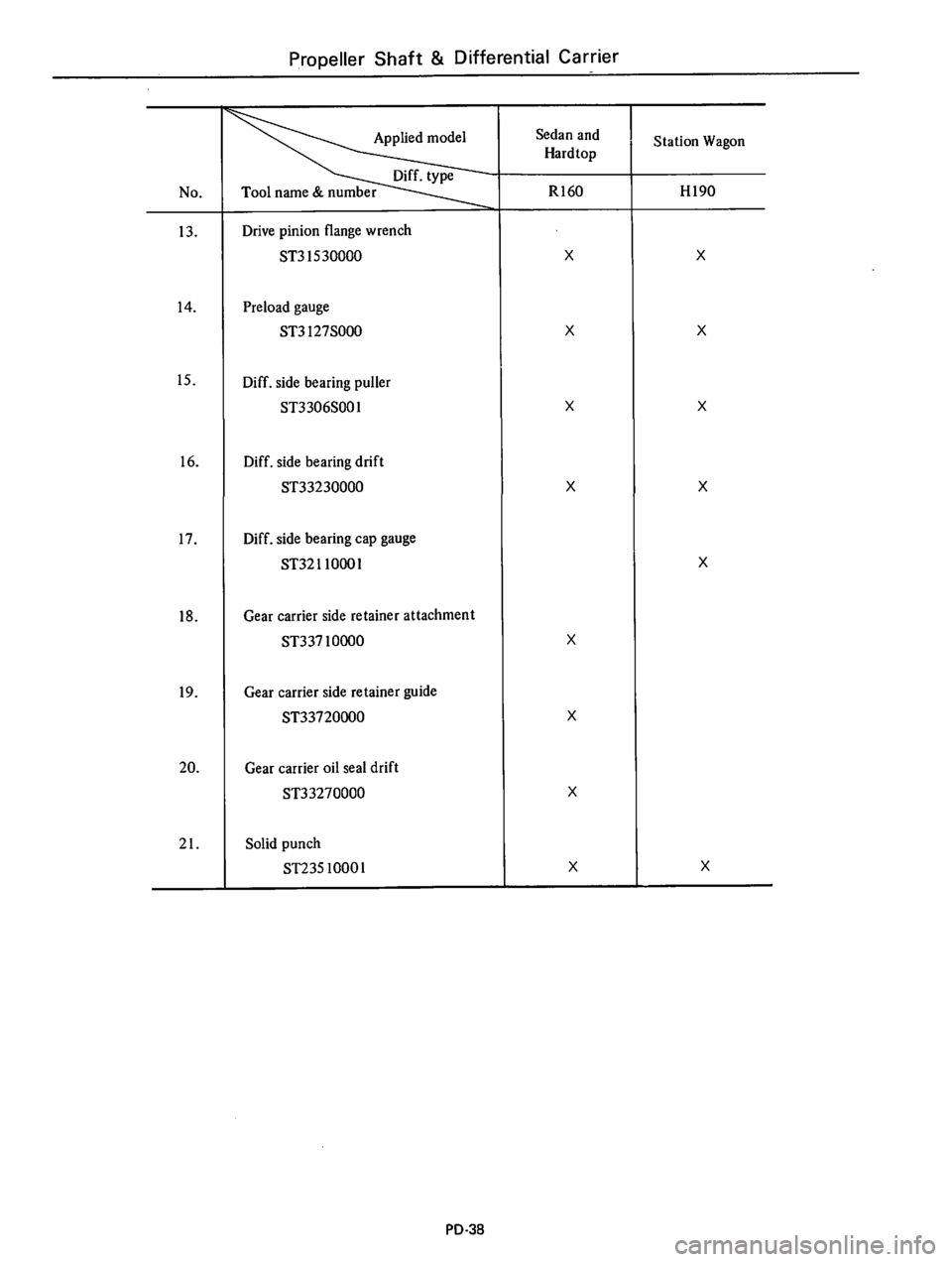 DATSUN 610 1976  Service Manual 