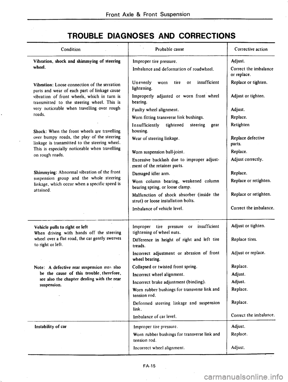 DATSUN 610 1976  Service Manual 