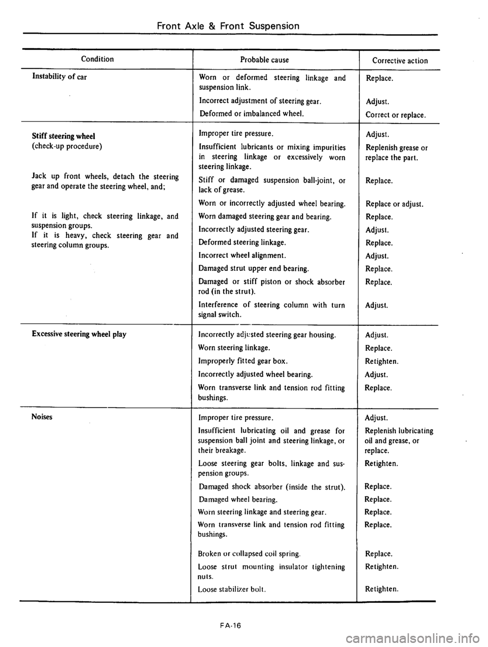 DATSUN 610 1976  Service Manual 