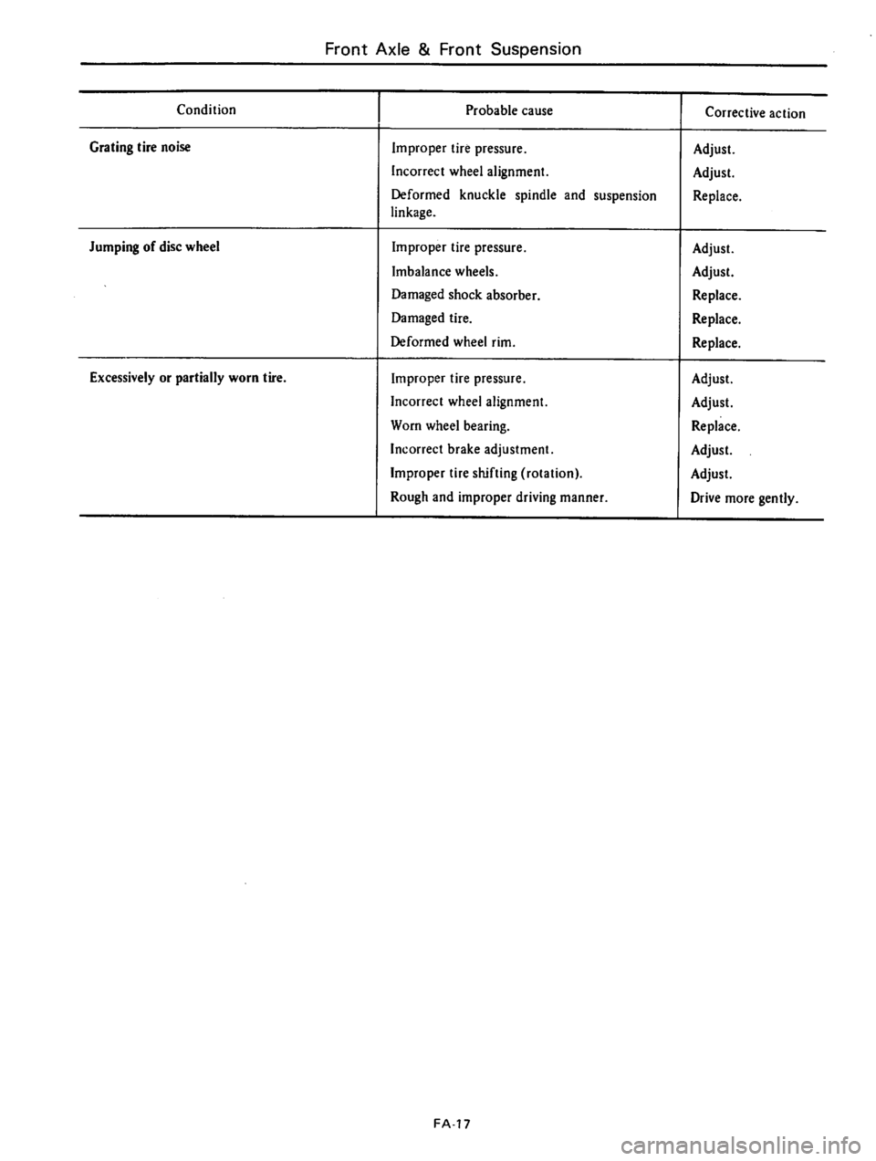 DATSUN 610 1976  Service Manual 