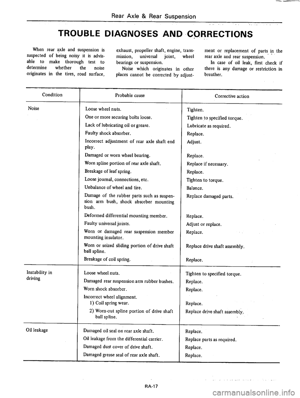 DATSUN 610 1976  Service Manual 