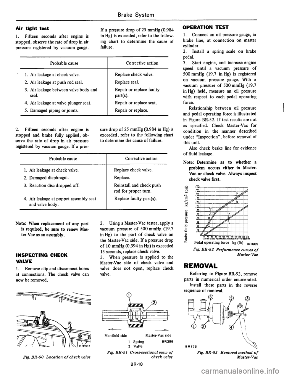 DATSUN 610 1976  Service Manual 