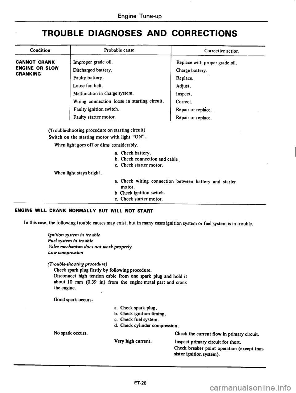 DATSUN 610 1976  Service Manual 