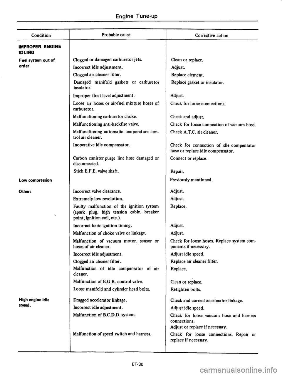 DATSUN 610 1976  Service Manual 