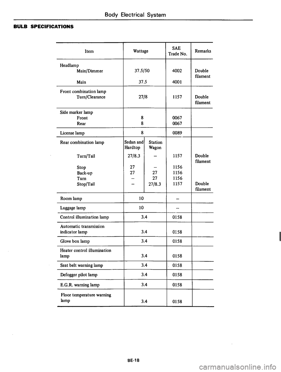 DATSUN 610 1976  Service Manual 