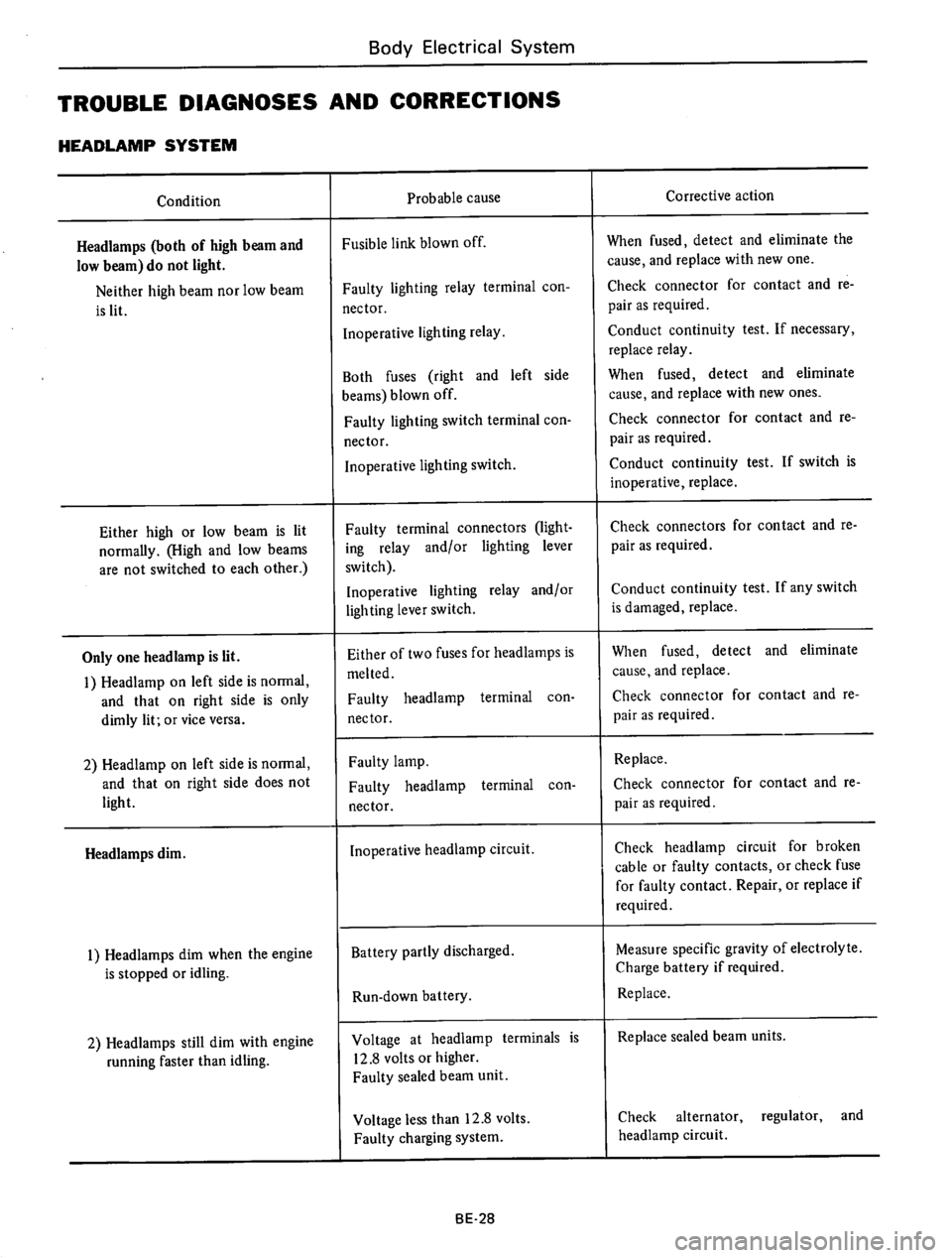 DATSUN 610 1976  Service Manual 