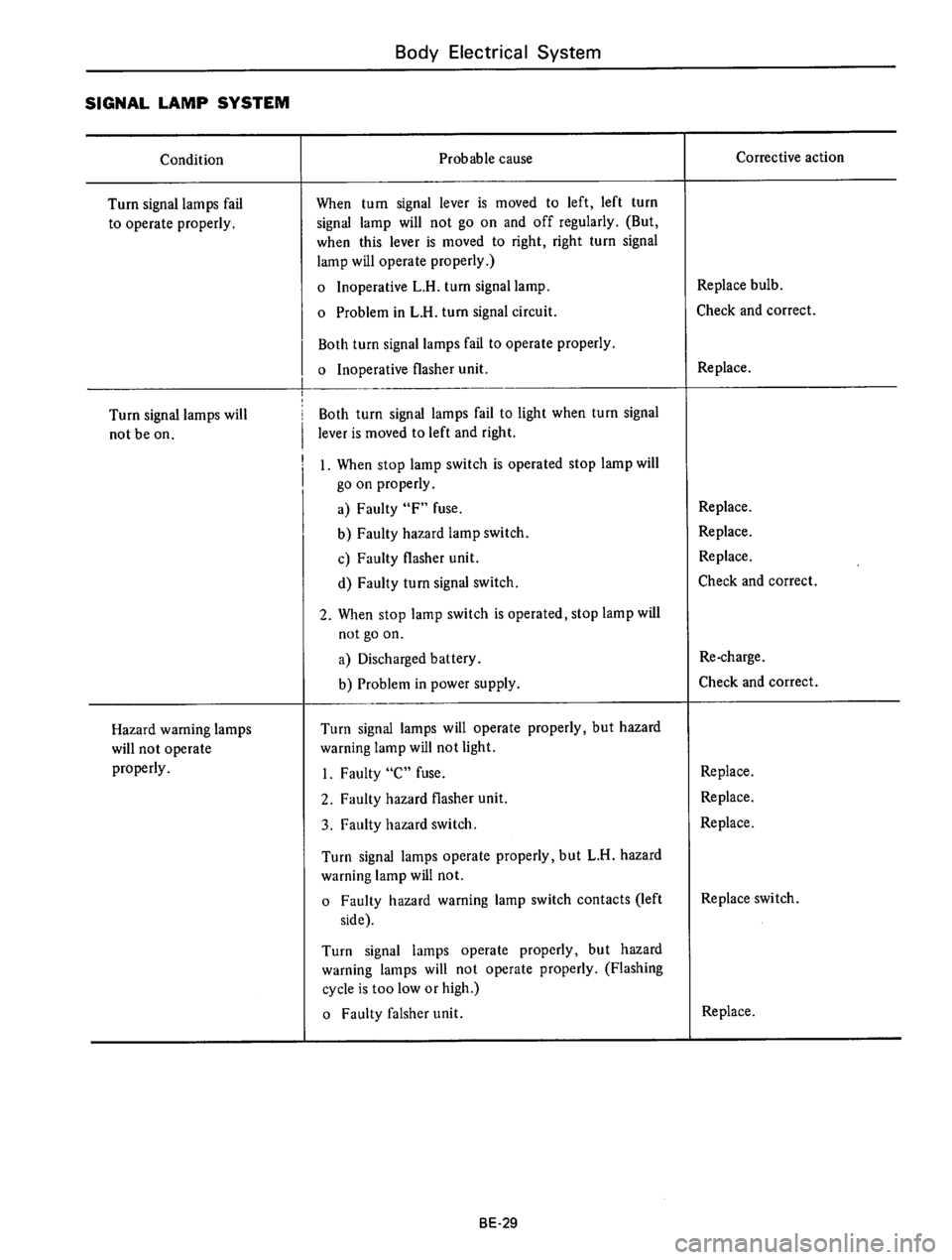 DATSUN 610 1976  Service Manual 