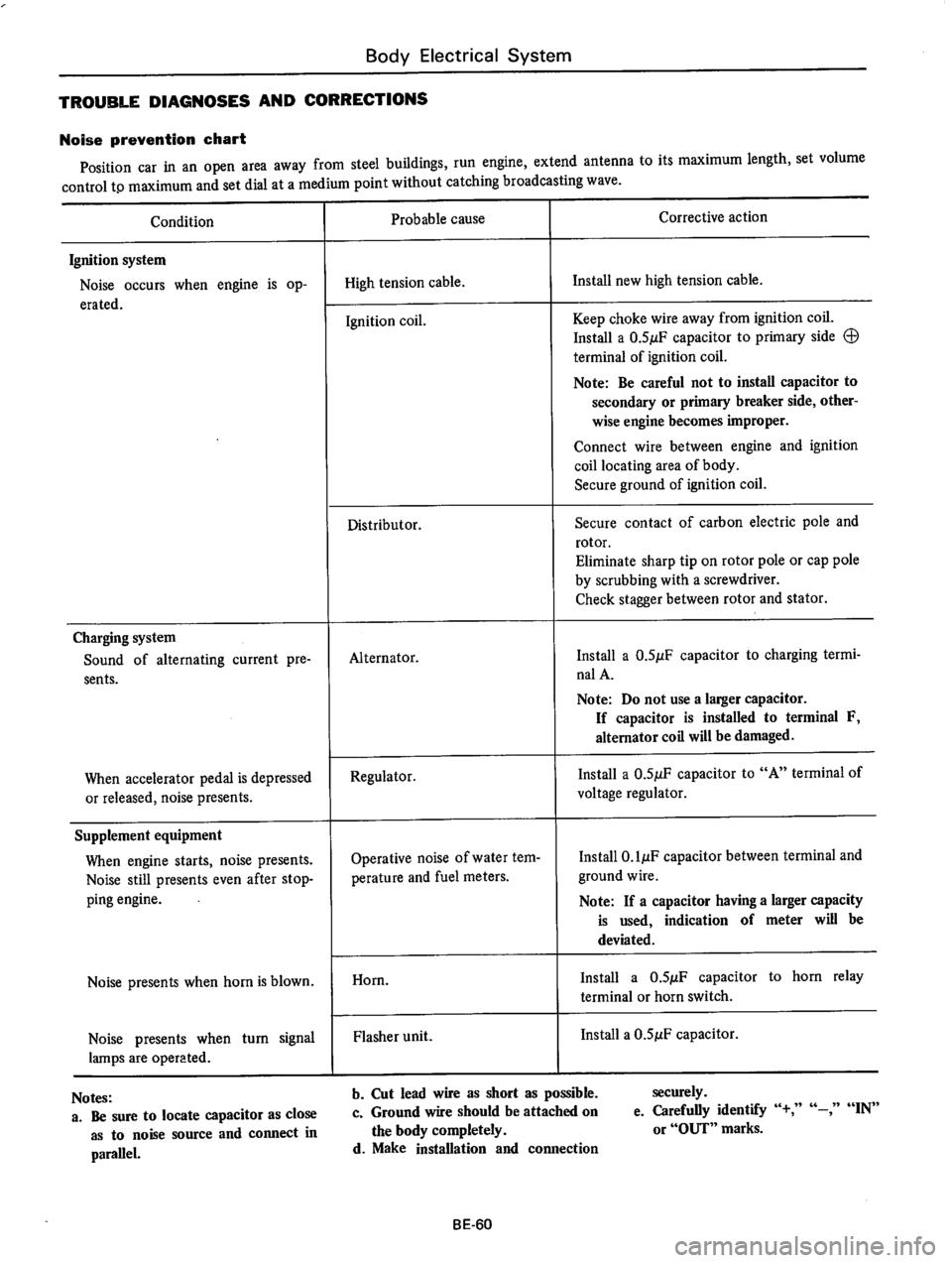 DATSUN 610 1976  Service Manual 