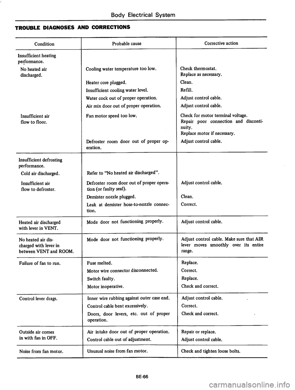 DATSUN 610 1976  Service Manual 