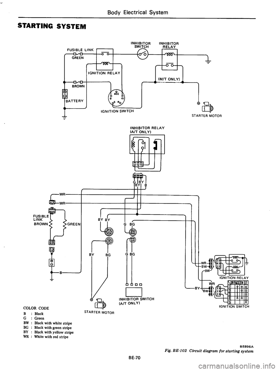 DATSUN 610 1976  Service Manual 