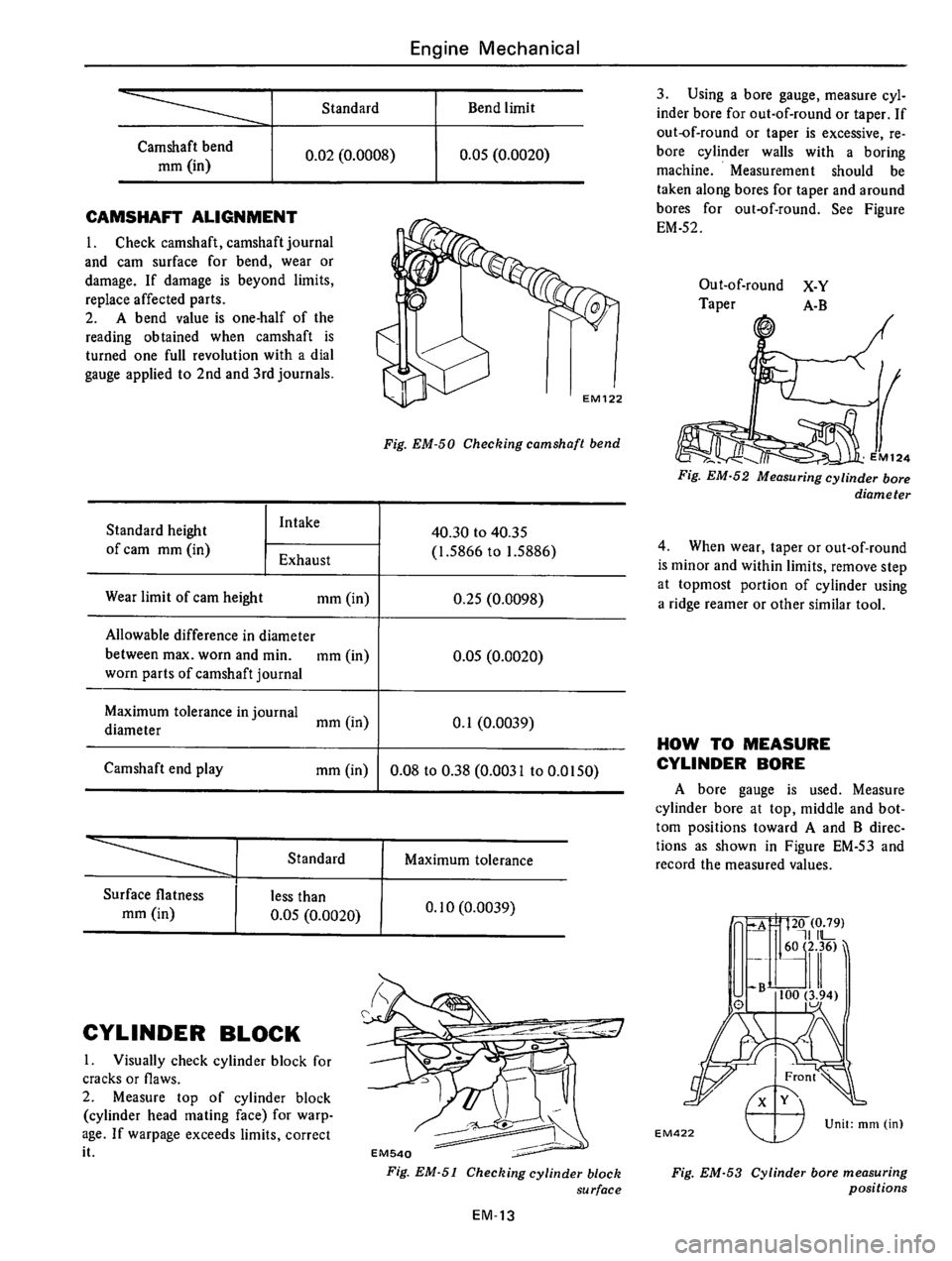 DATSUN 610 1976  Service Manual 