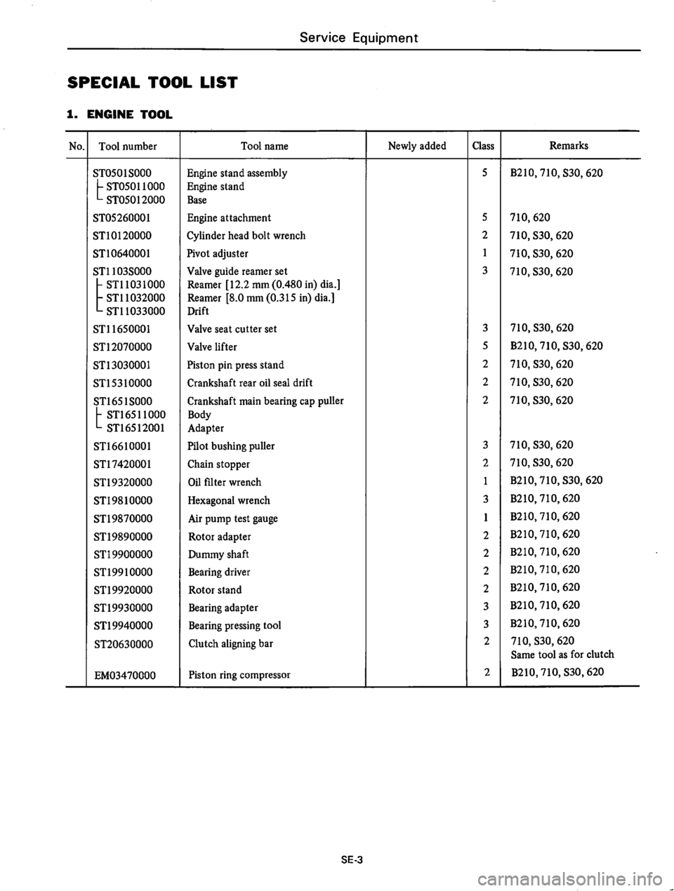DATSUN 610 1976  Service Manual 