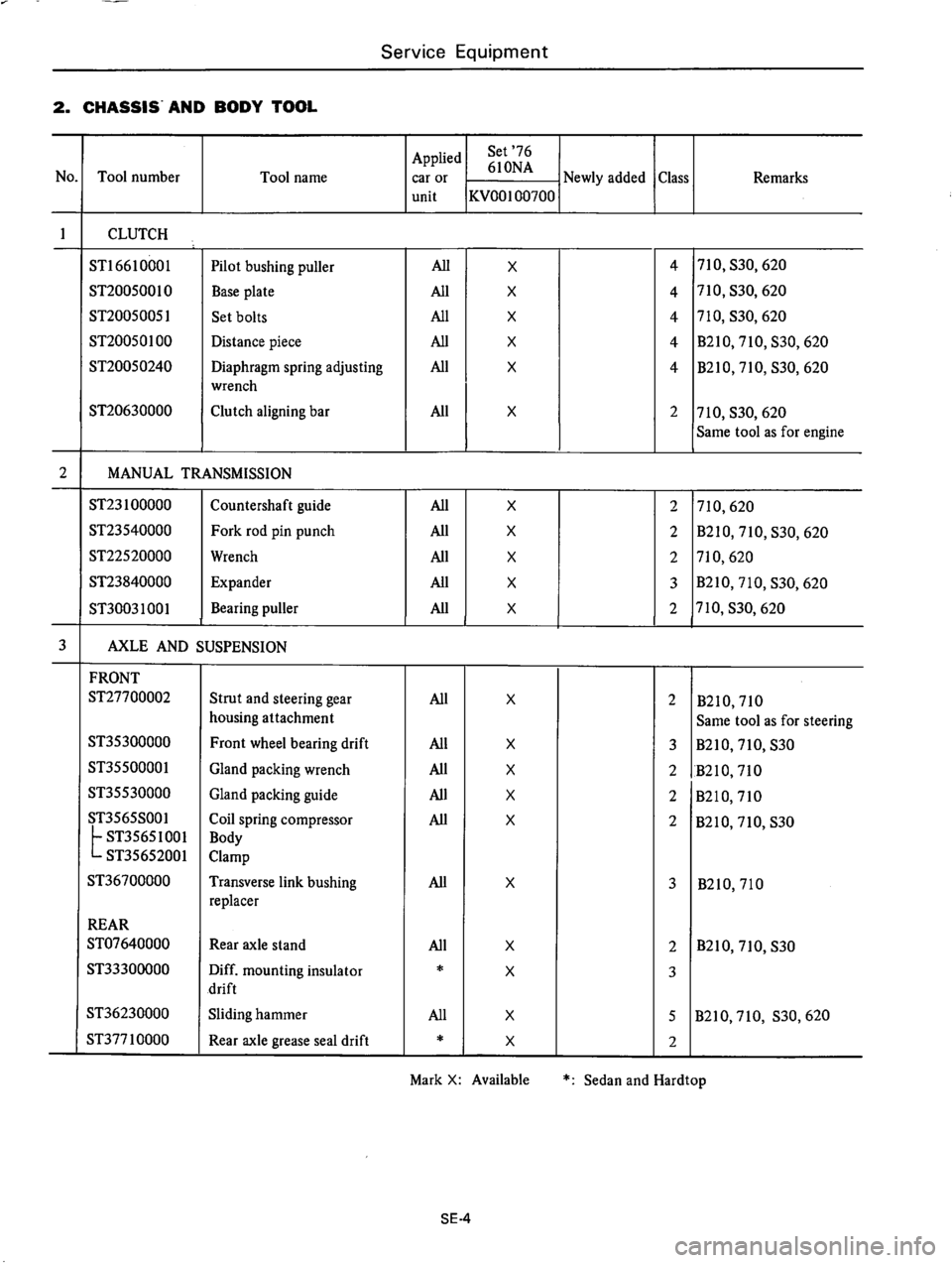 DATSUN 610 1976  Service Manual 