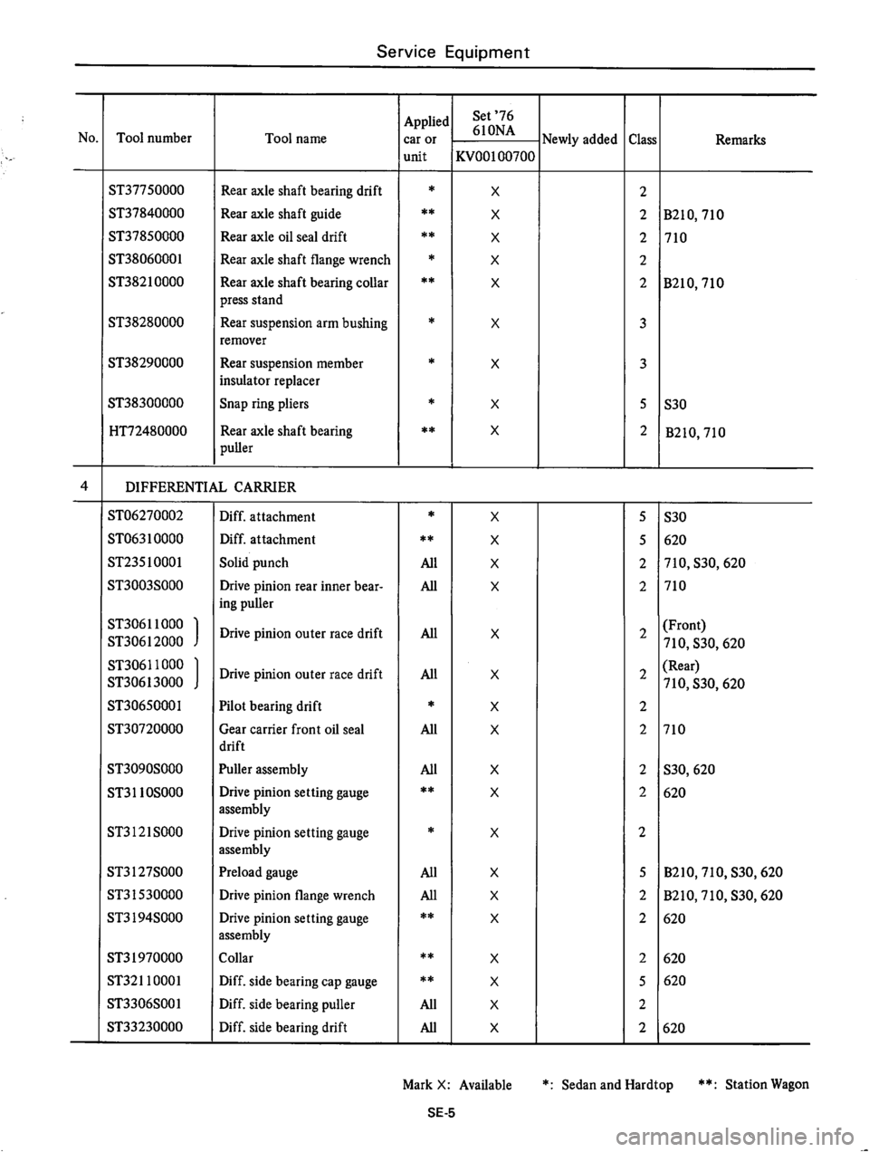 DATSUN 610 1976  Service Manual 