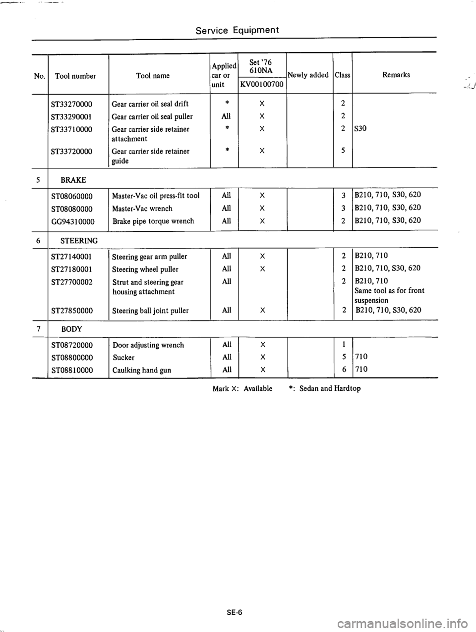 DATSUN 610 1976  Service Manual 