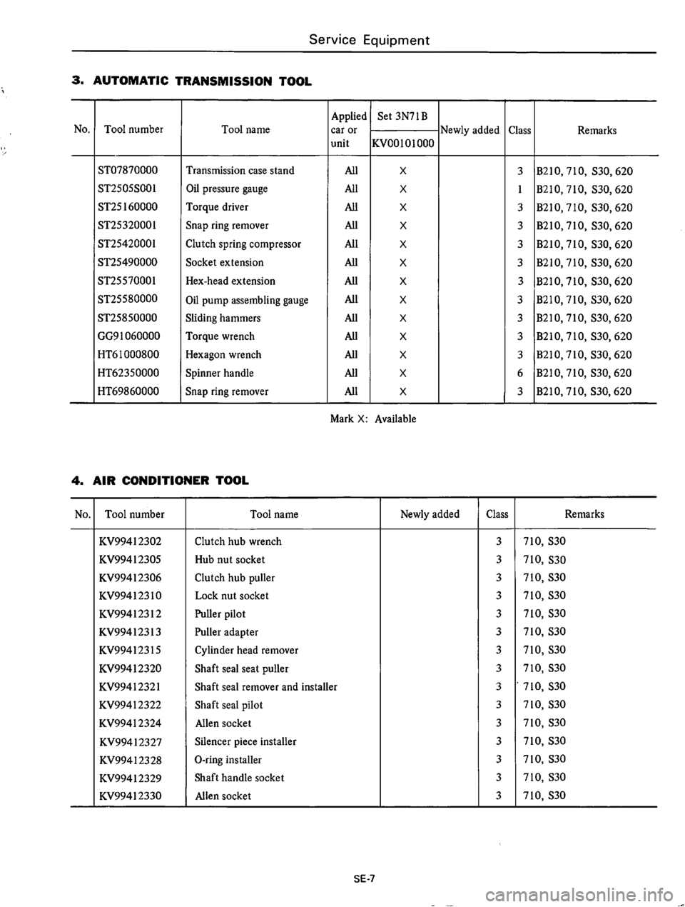DATSUN 610 1976  Service Manual 