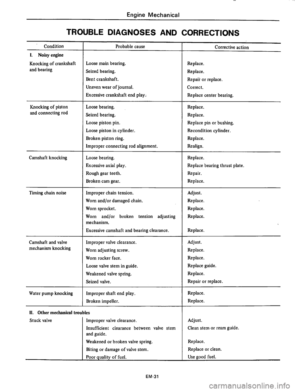 DATSUN 610 1976  Service Manual 