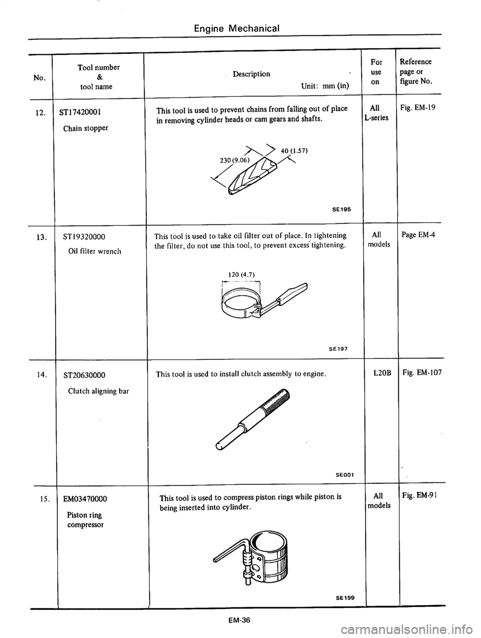 DATSUN 610 1976  Service Manual 