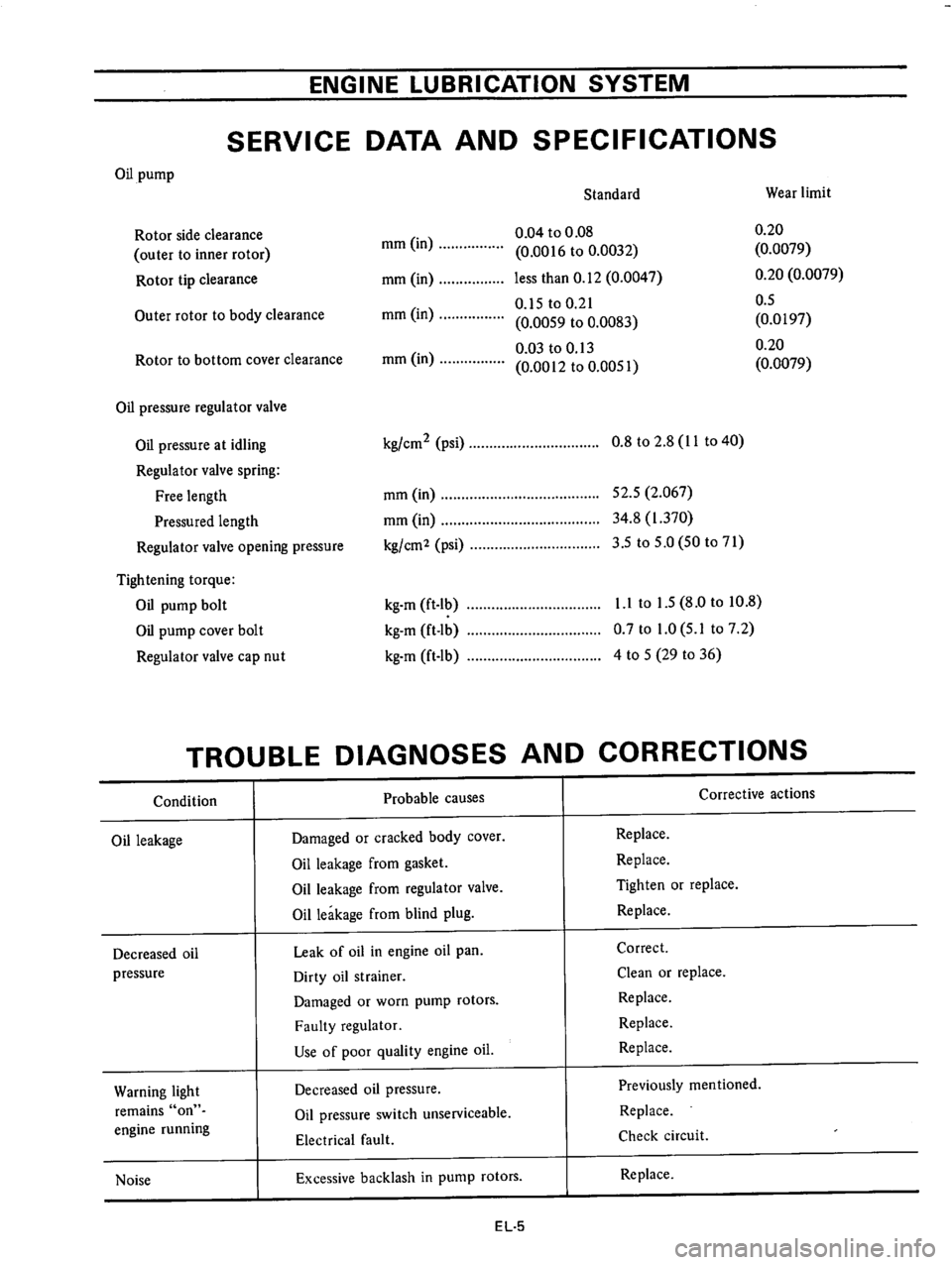 DATSUN 610 1976  Service Manual 