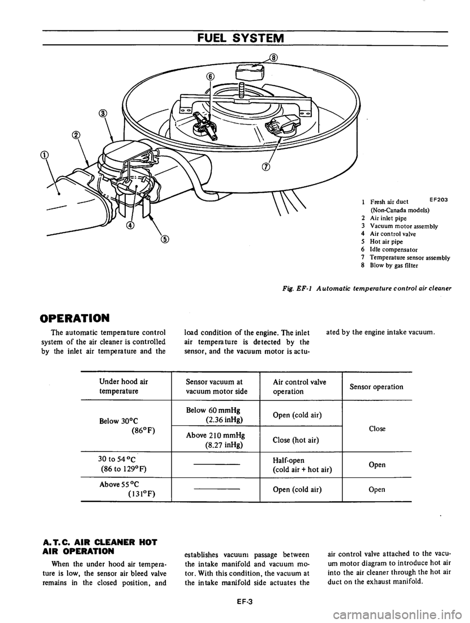 DATSUN 610 1976  Service Manual 