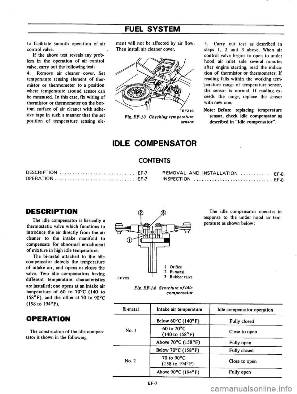 DATSUN 610 1976  Service Manual 