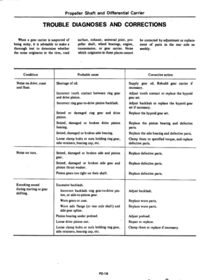 Page 263