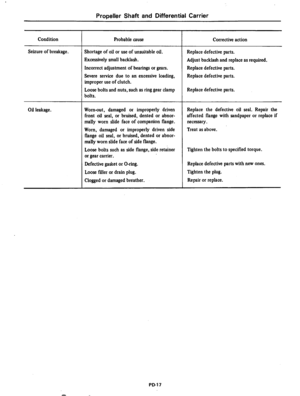Page 264