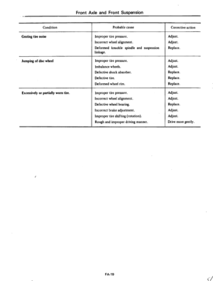 Page 286