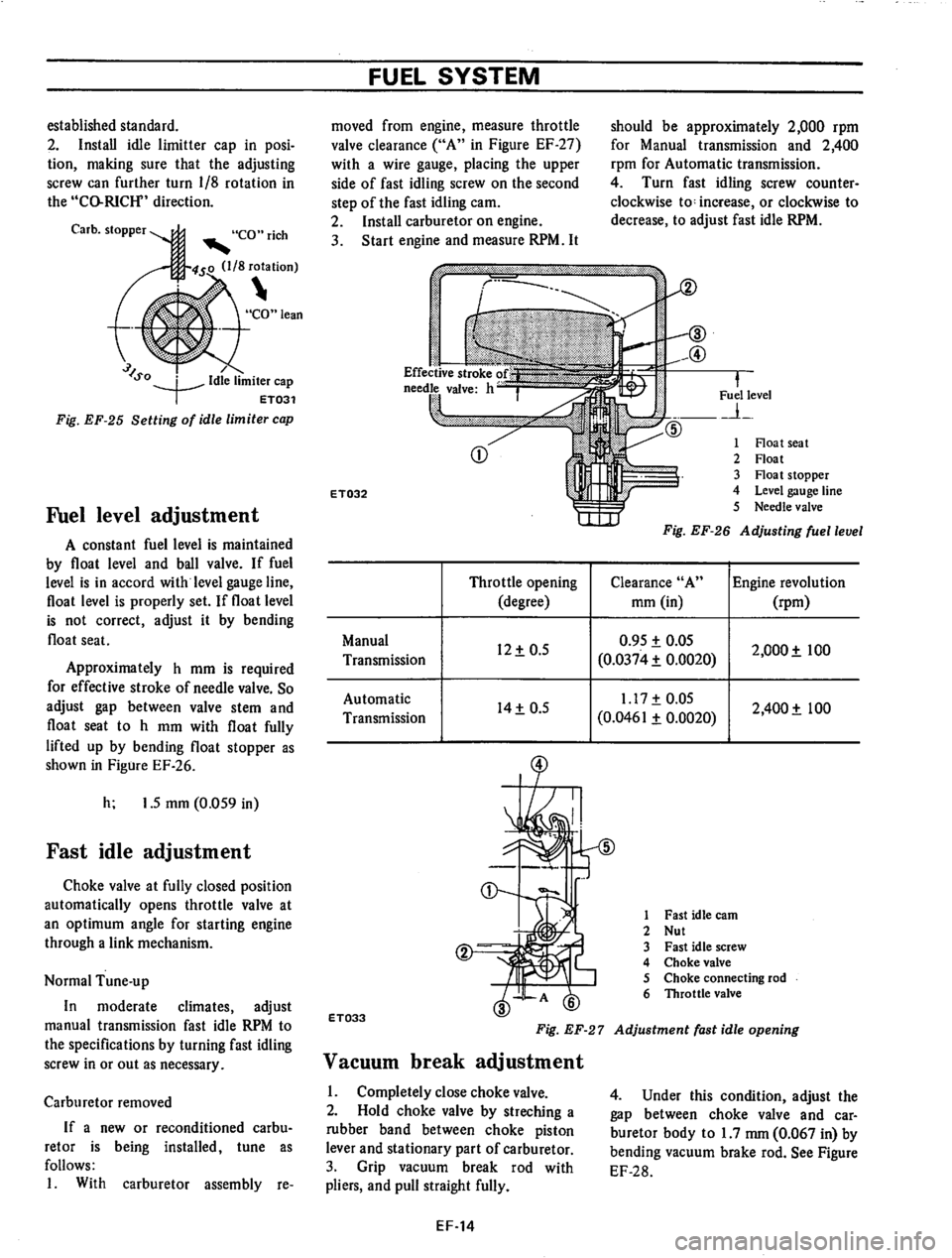 DATSUN 710 1974  Service Manual 