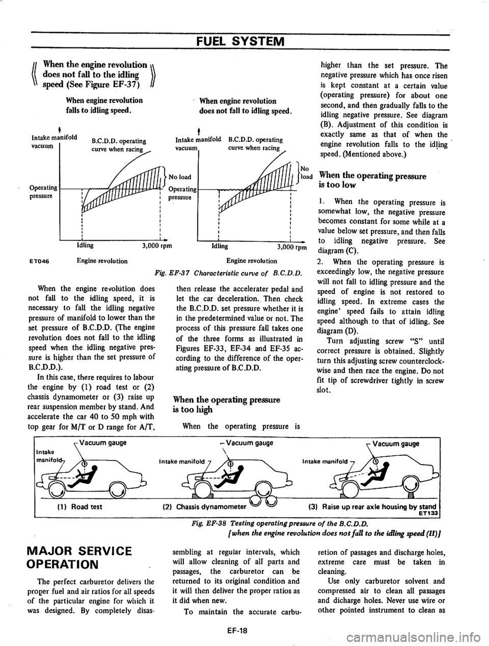 DATSUN 710 1974  Service Manual 