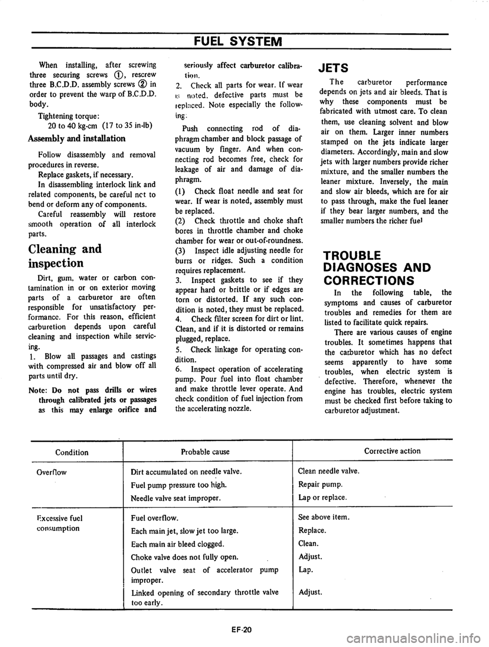 DATSUN 710 1974  Service Manual 