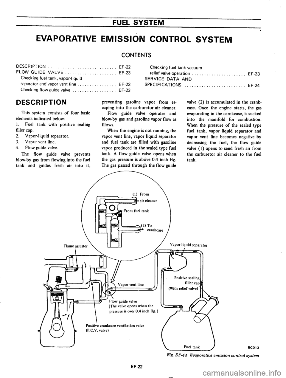 DATSUN 710 1974  Service Manual 