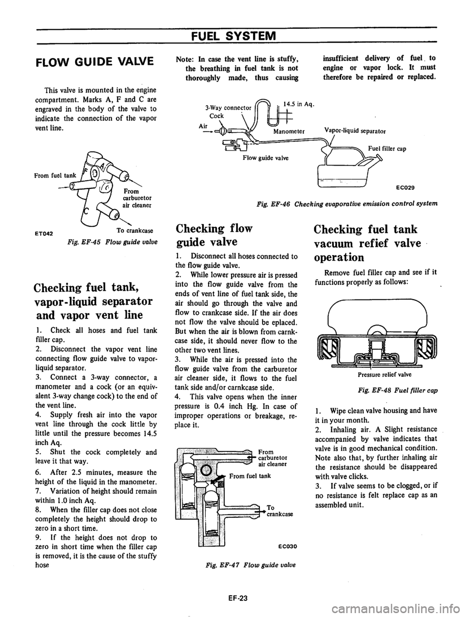 DATSUN 710 1974  Service Manual 